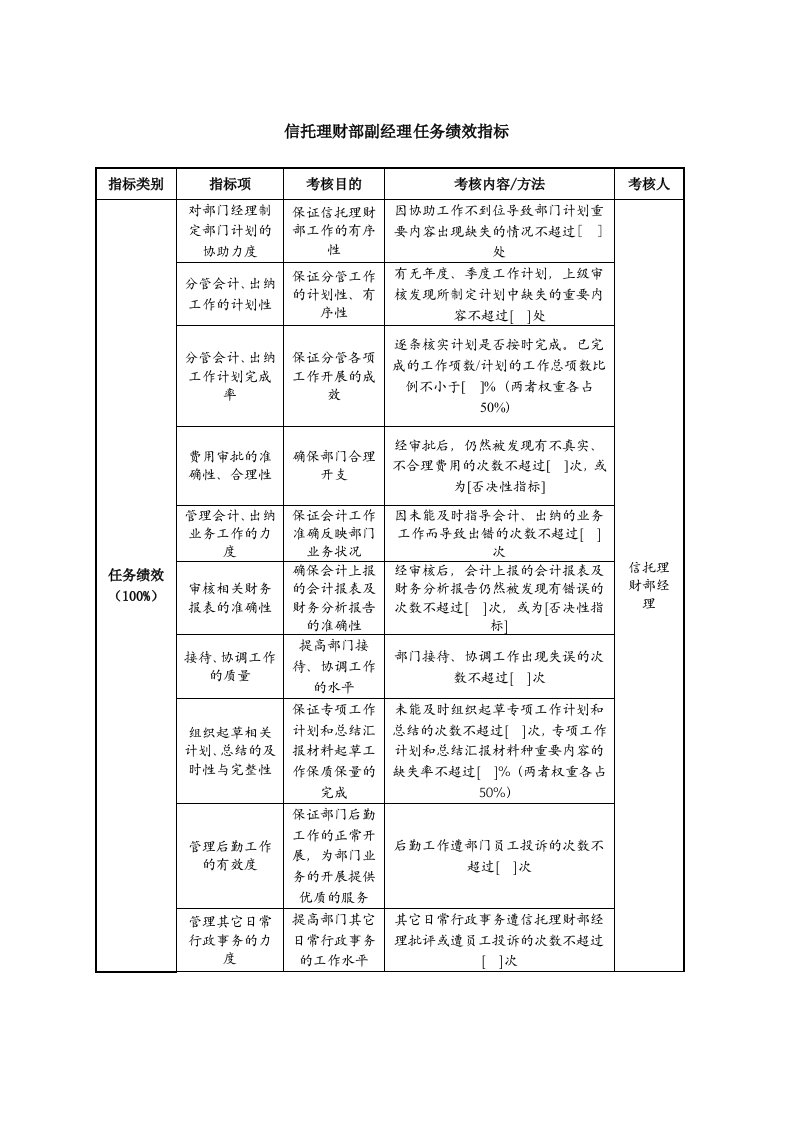 信托理财部副经理任务绩效指标