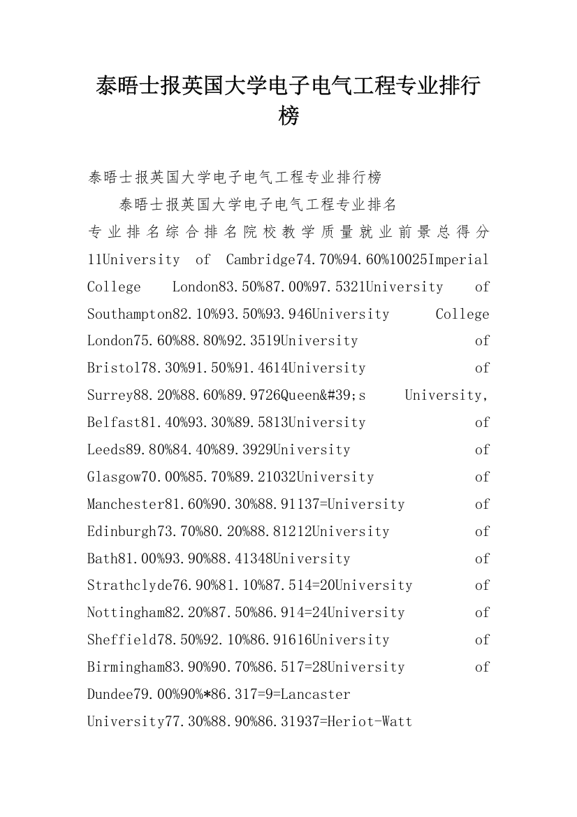 泰晤士报英国大学电子电气工程专业排行榜