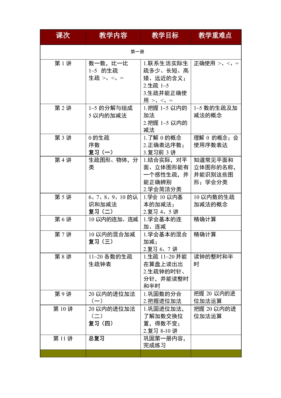 幼小衔接.数学教学计划