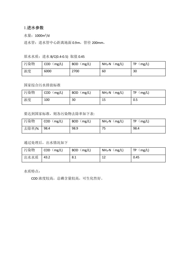 水量1000吨uasb