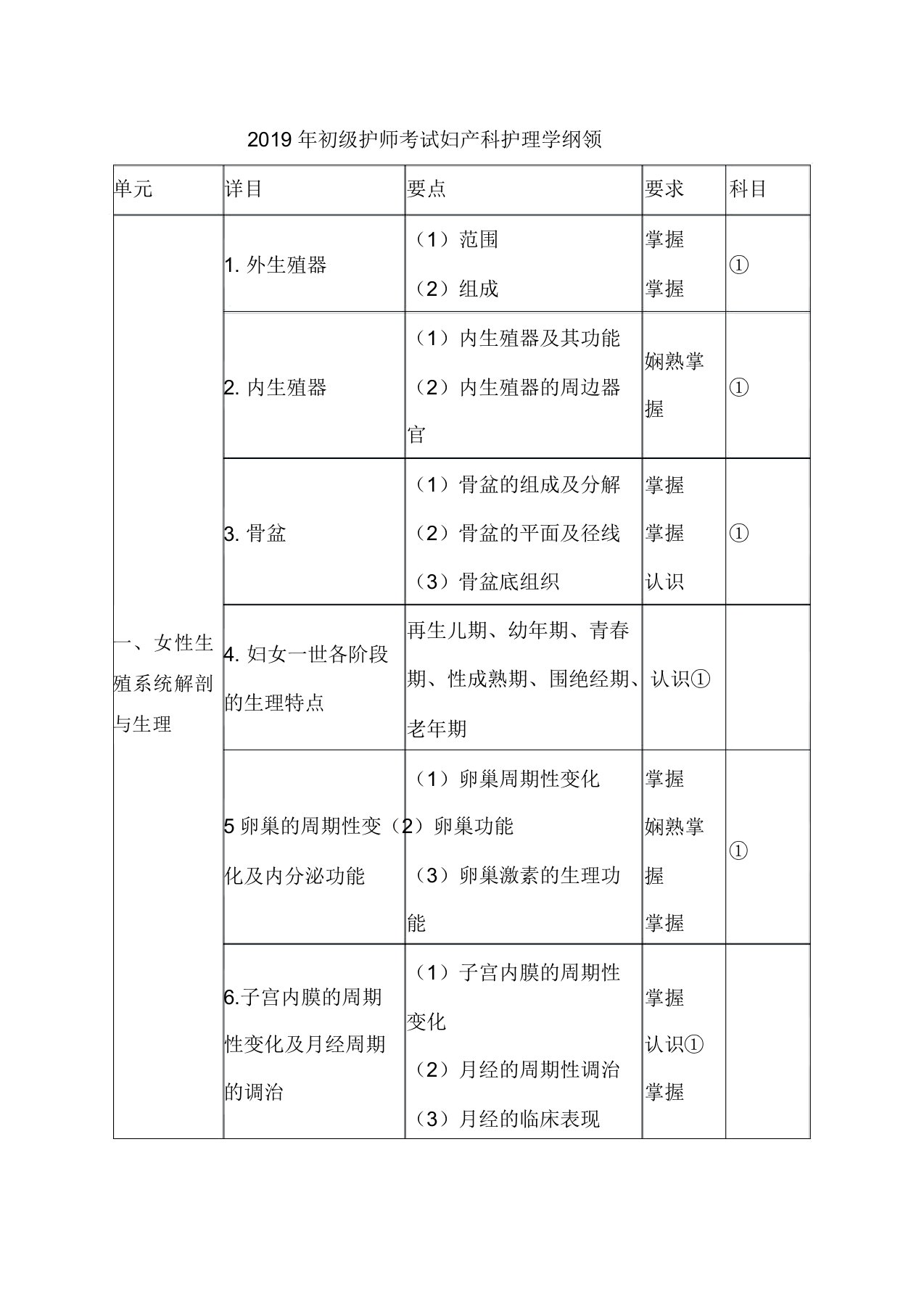 初级护师考试妇产科护理学大纲