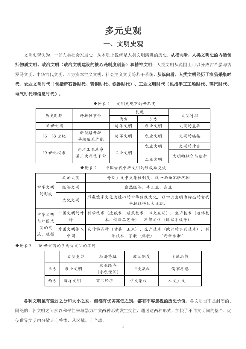 多元史观指导