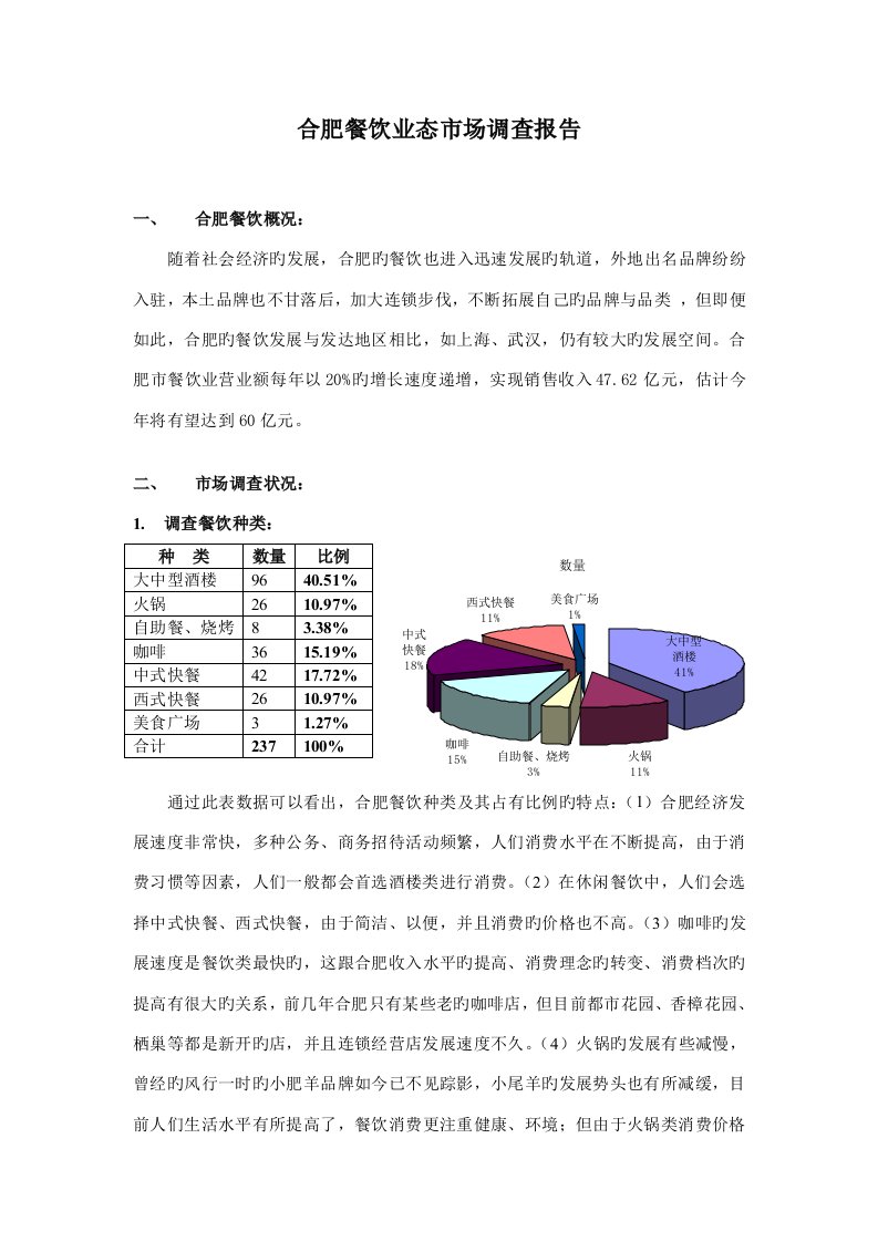 合肥餐饮市场调查汇总报告