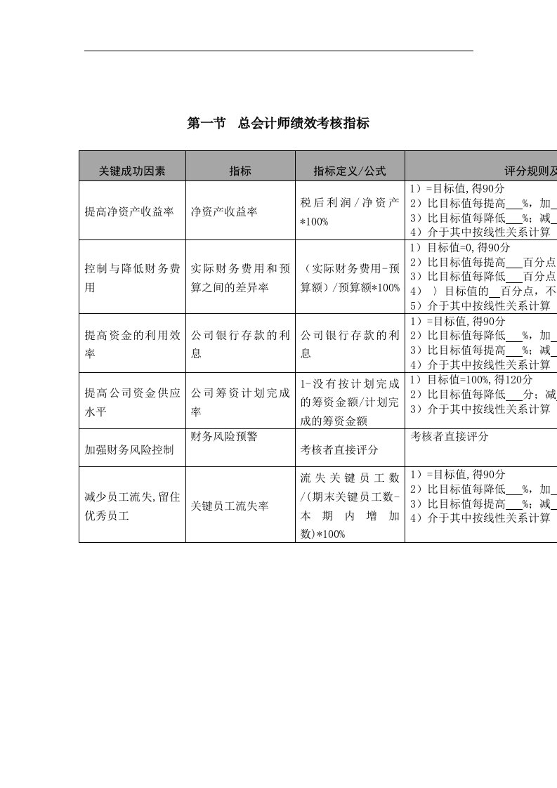 【管理精品】总会计师绩效考核指标