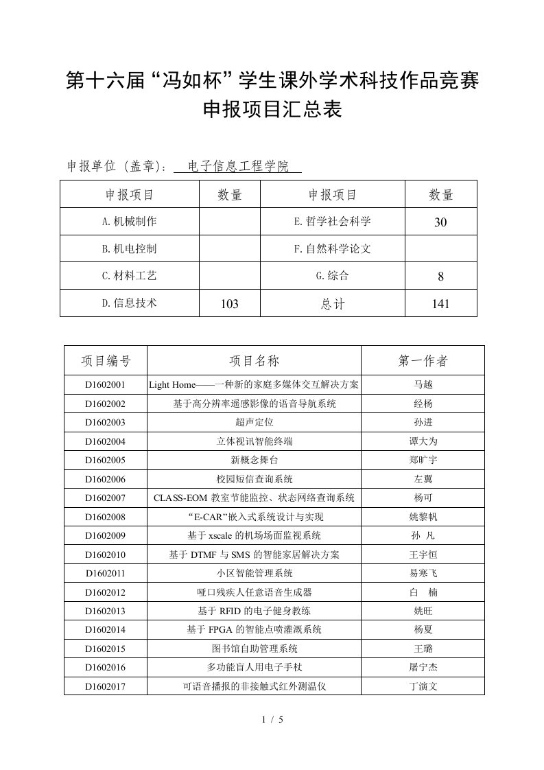 第十六届“冯如杯”学生课外学术科技作品竞赛申报项目汇总表do