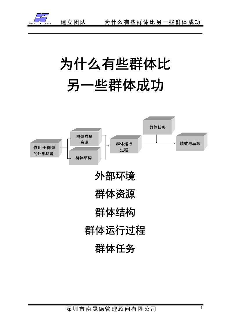 建立团队(为什么有些群体比另一些群体成功)