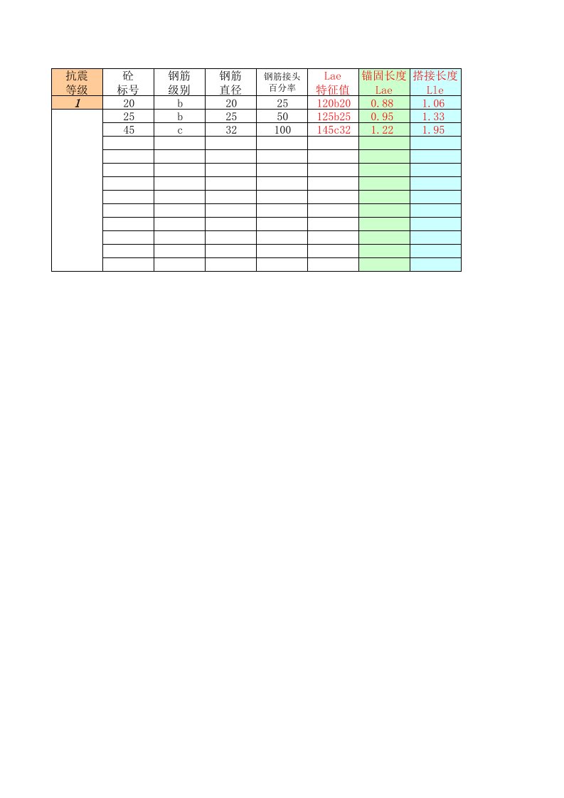 工程制度与表格-免费工程实用表格钢筋锚固搭接长度计算表