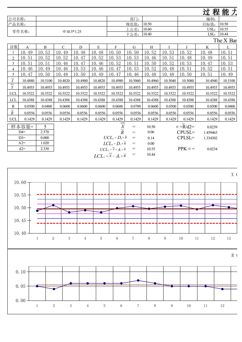 CPK带公式模板