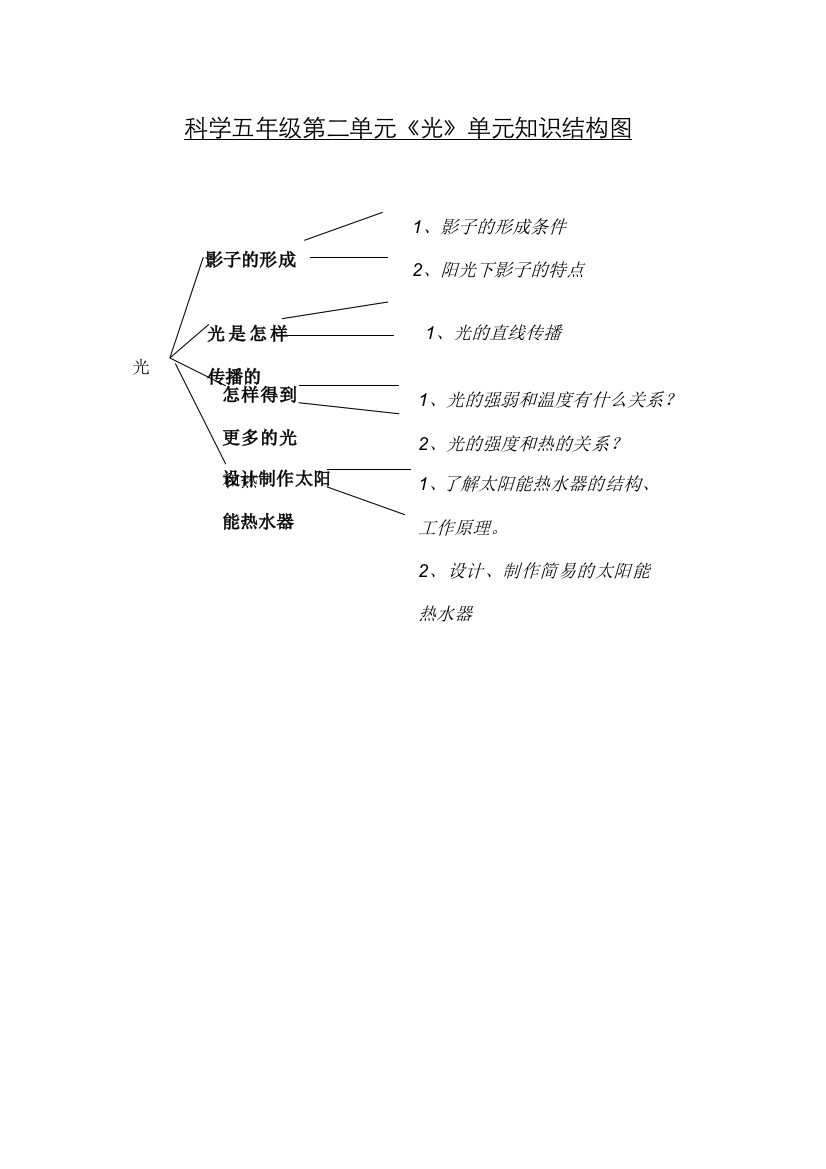 （杨俊峰）科学五年级第二单元《光》单元知识结构图