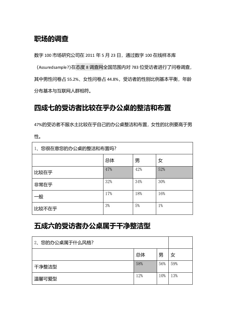 职场的调查报告