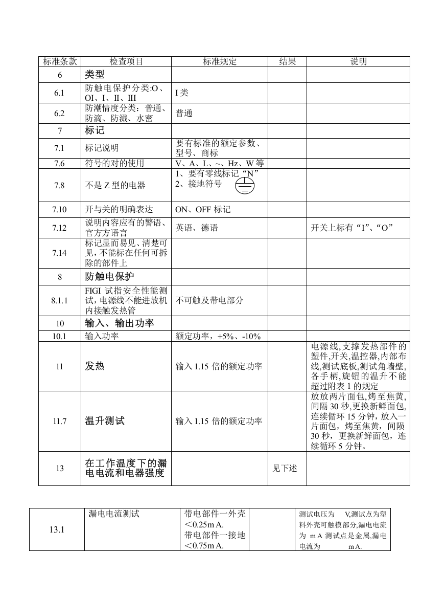 多士炉安规测试标准要求