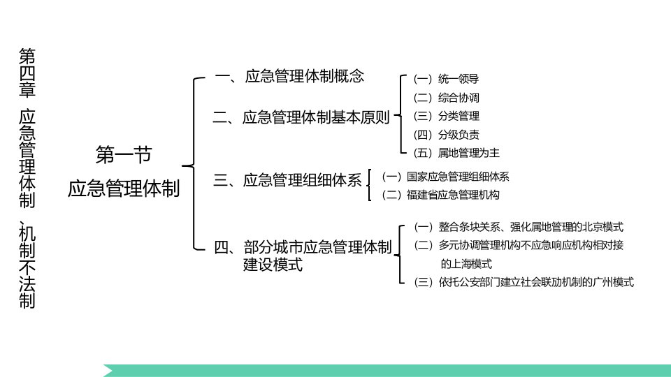 应急管理机制体制与法制ppt课件