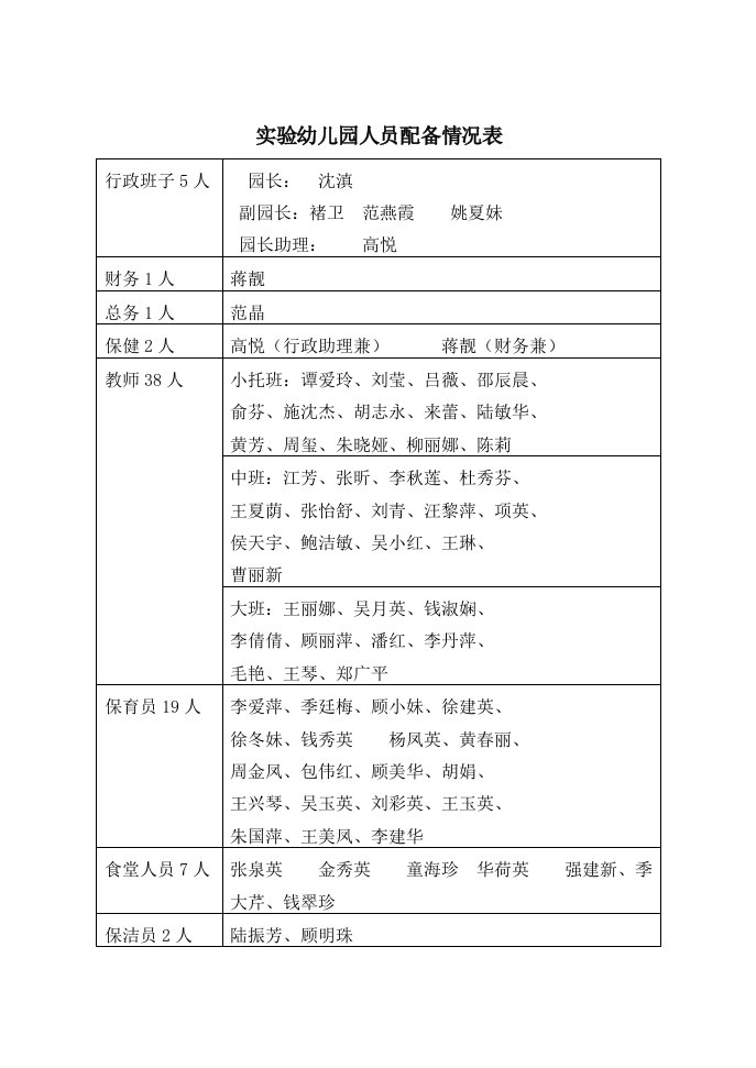 实验幼儿园人员配备情况表