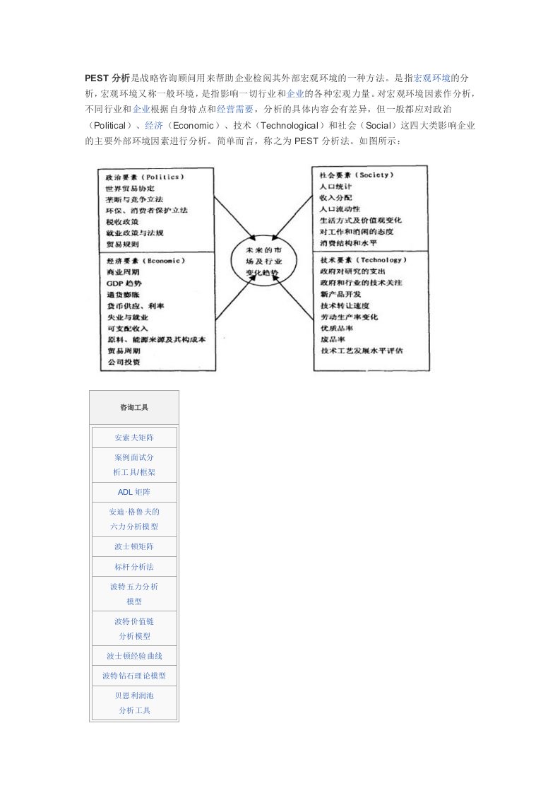 企业战略管理PEST分析法