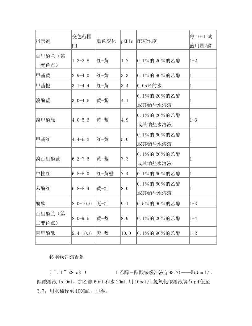 aosAAA几种常用酸碱指示剂的变色范围和46种缓冲液配制