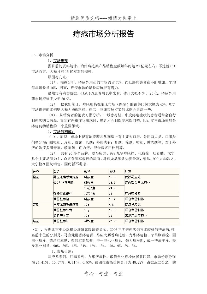 痔疮市场分析报告(共5页)