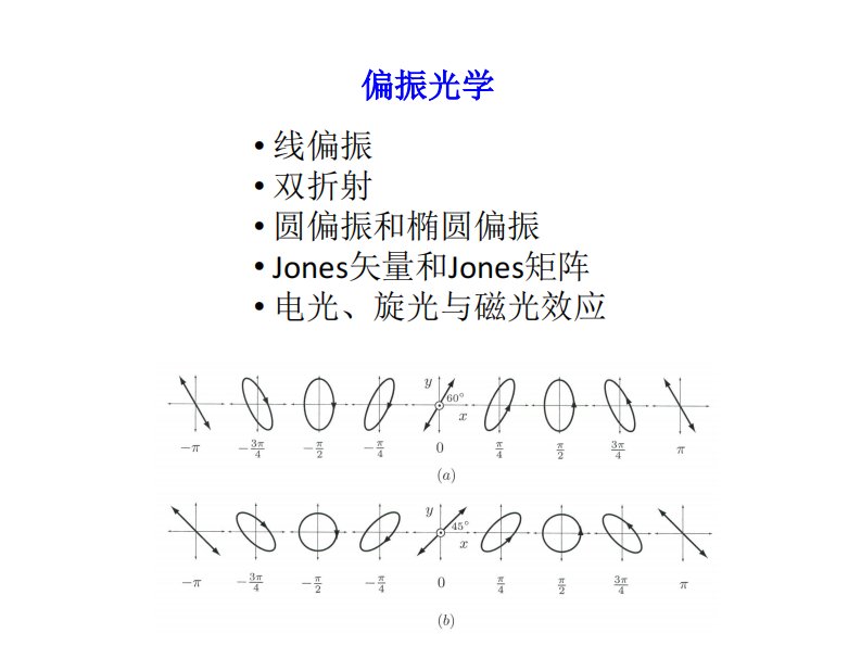 偏振光学线偏振双折射圆偏振和椭圆偏振jones矢量和jones矩阵