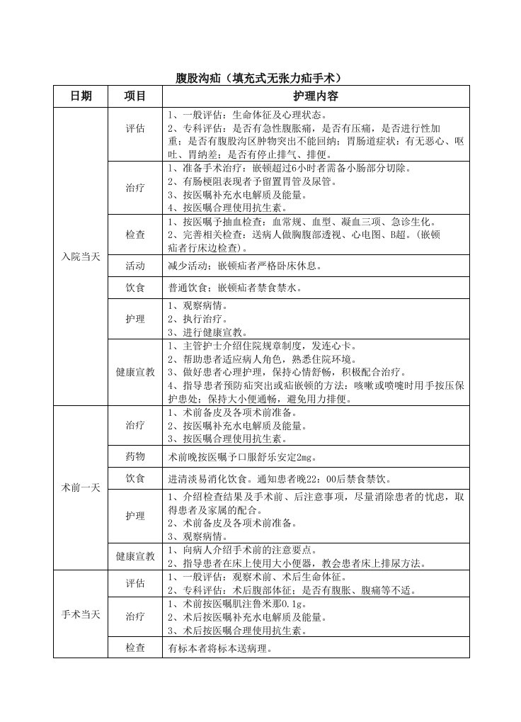 泌尿外科护理临床路径