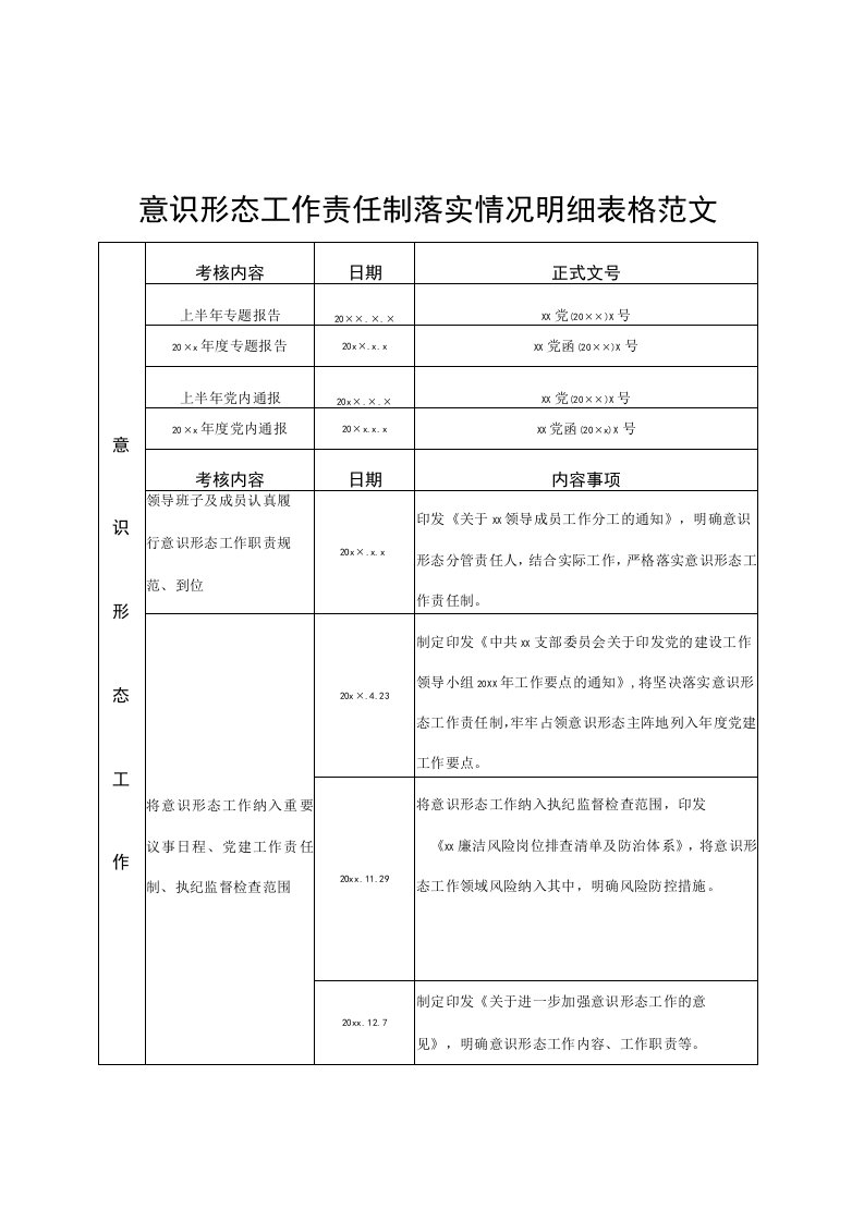 意识形态工作责任制落实情况明细表格考核任务清单