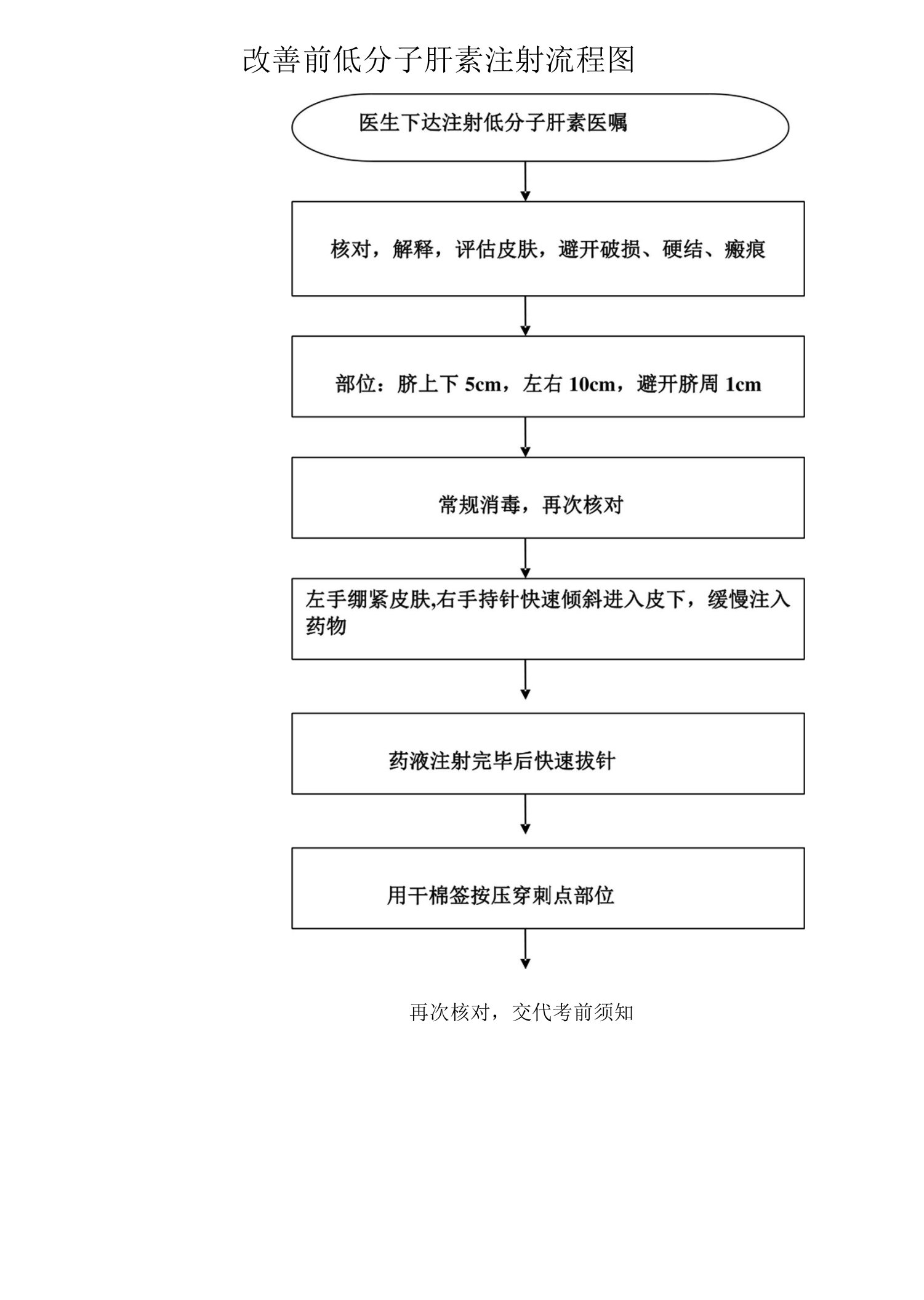 改善前低分子肝素注射流程图