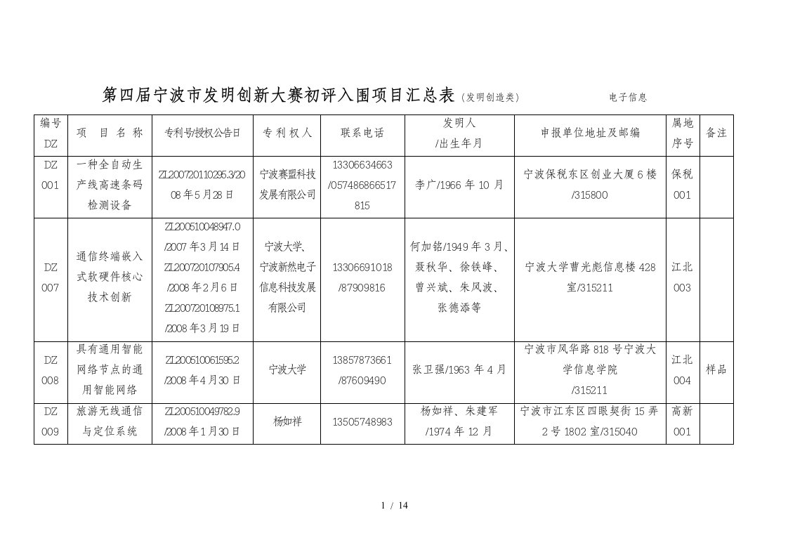 第四届宁波市发明创新大赛项目申报汇总表电子信