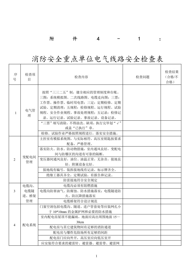 电气线路安全检查表