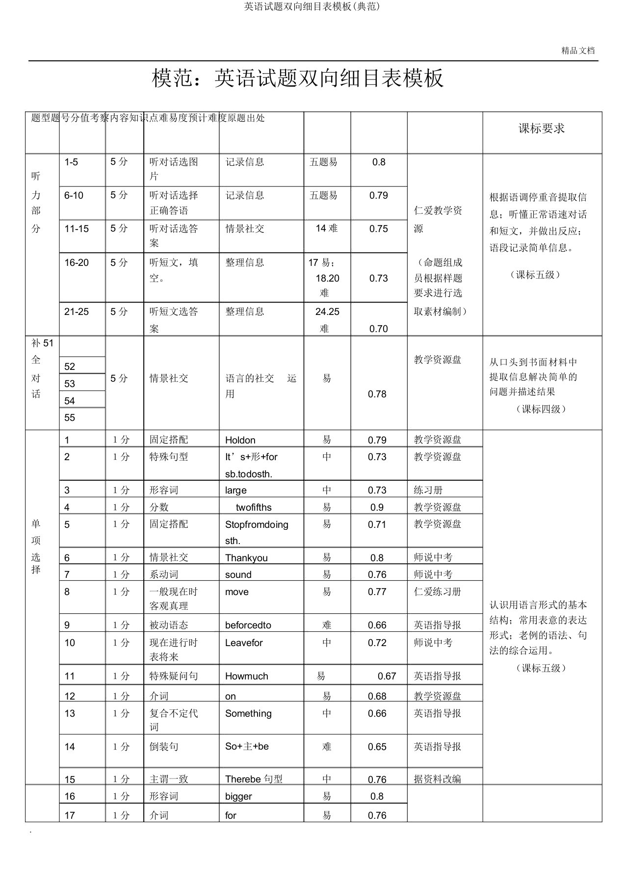 英语试题双向细目表模板(范例)