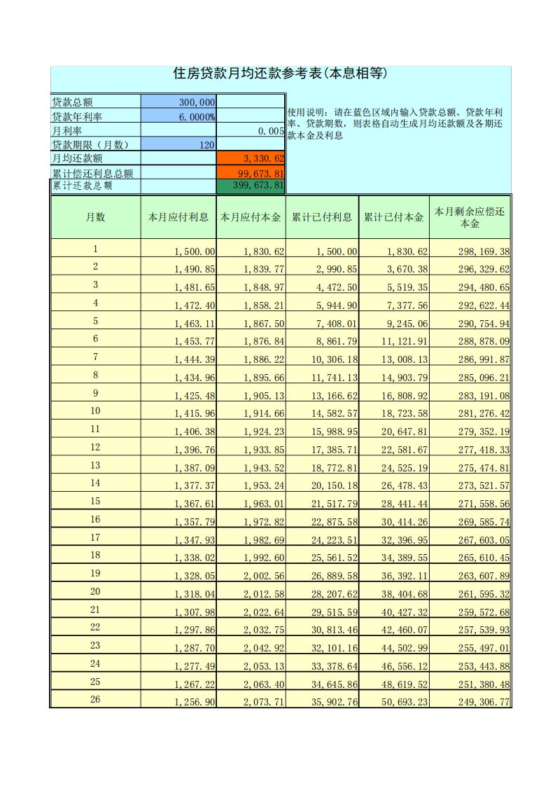 个人贷款月供计算表(EXCEL)