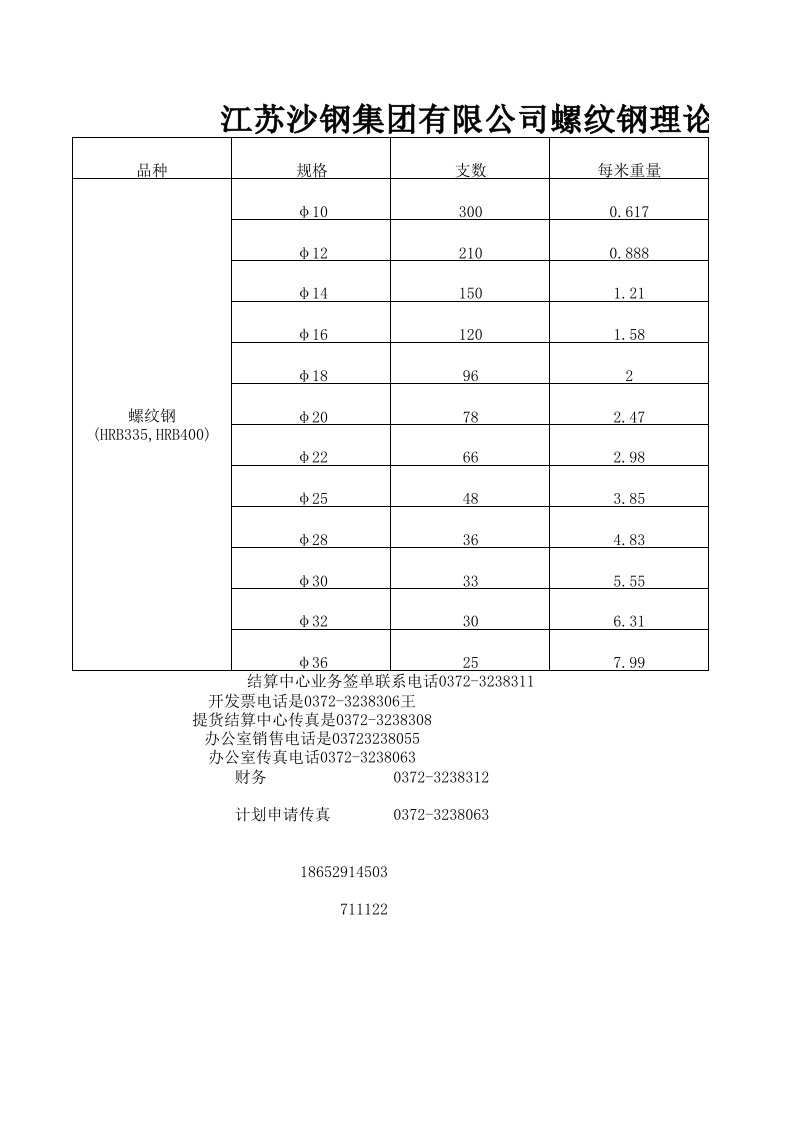 江苏沙钢集团有限公司螺纹钢理重表