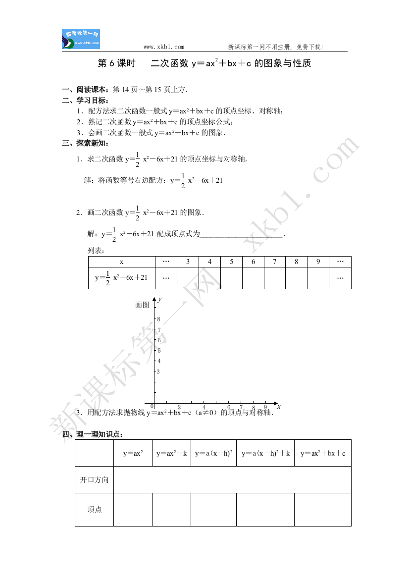 【小学中学教育精选】二次函数y＝ax2＋bx＋c的图象与性质