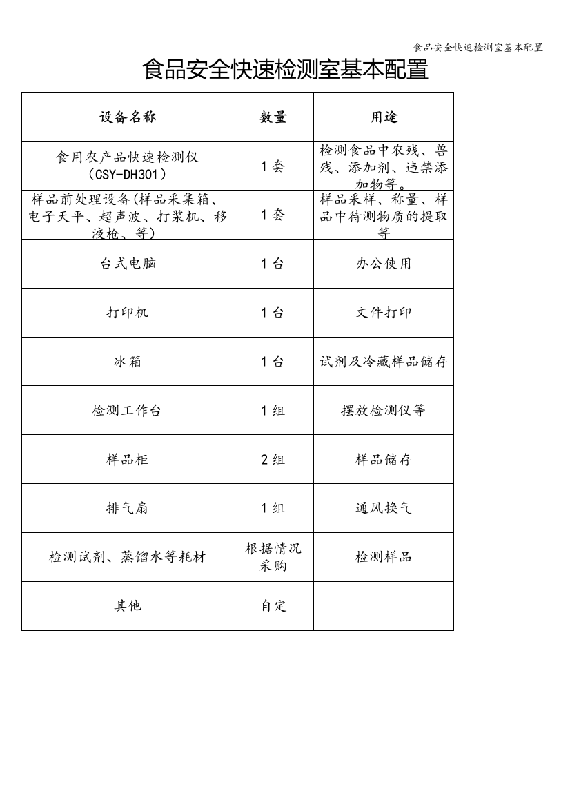 食品安全快速检测室基本配置