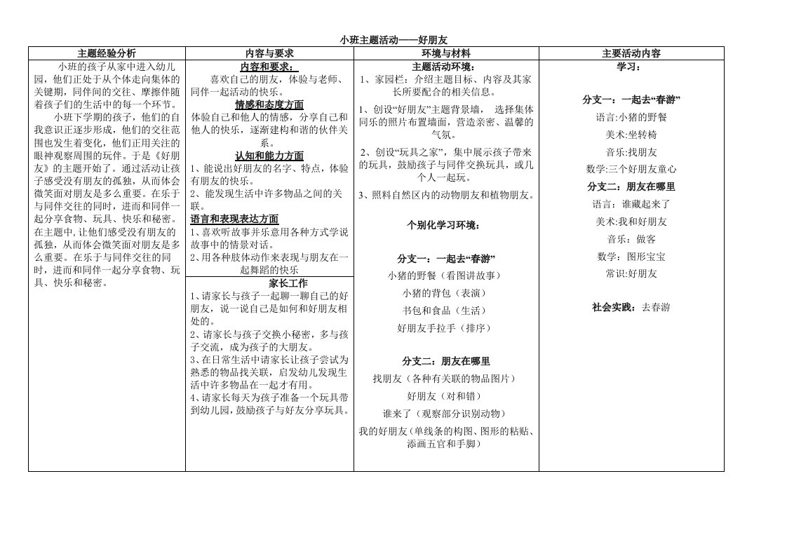 小班下学期主题分析