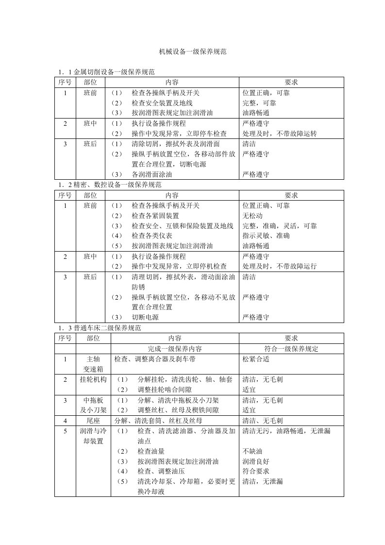 机械设备一级保养规范