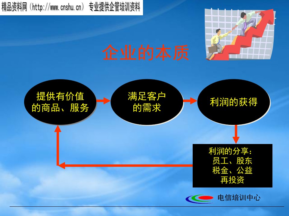 企业文化建设培训课程成为企业人