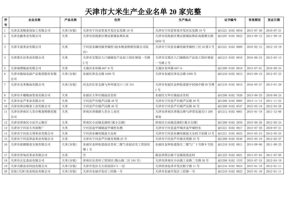 天津市大米生产企业名单20家完整