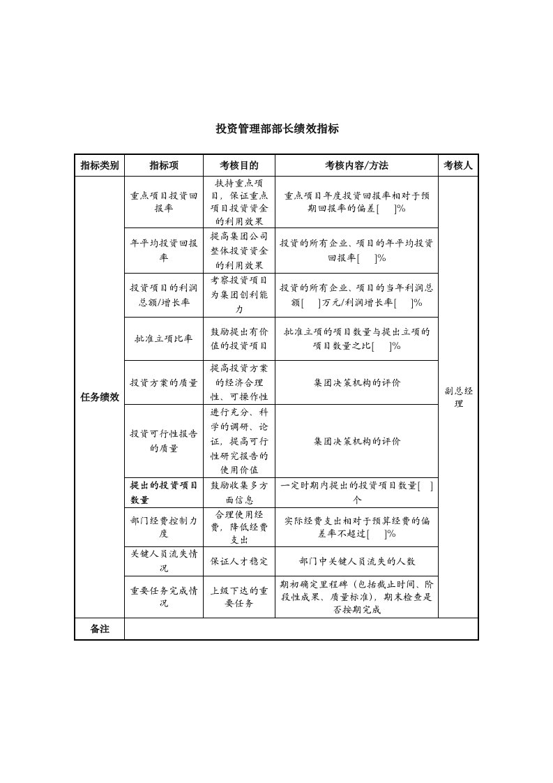 中航一集团投资管理部部长绩效指标