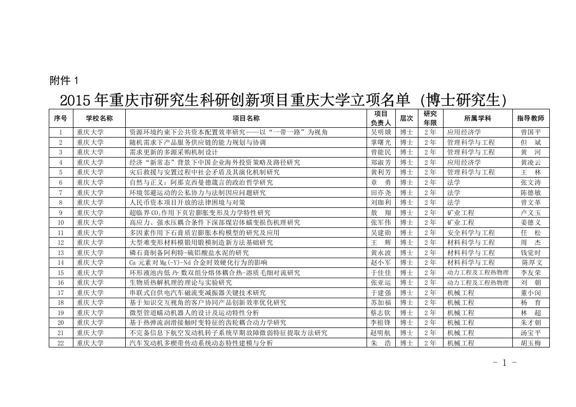 附件2015年重庆市研究生科研创新项目重庆大学