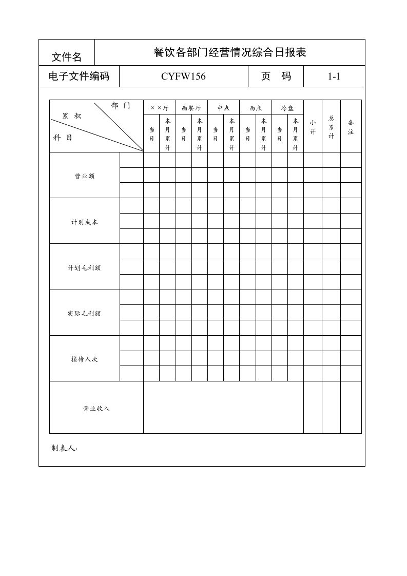 餐饮各部门经营情况综合日报表