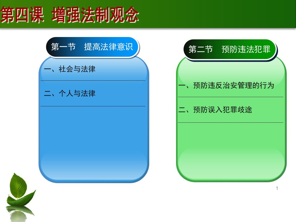 第四课增强法制观念第一节提高法律意识ppt课件