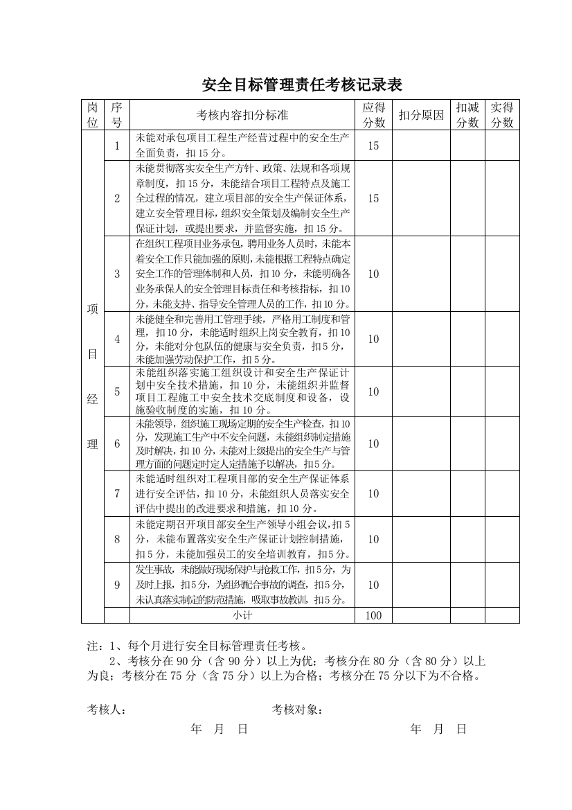 安全目标管理责任考核记录表1