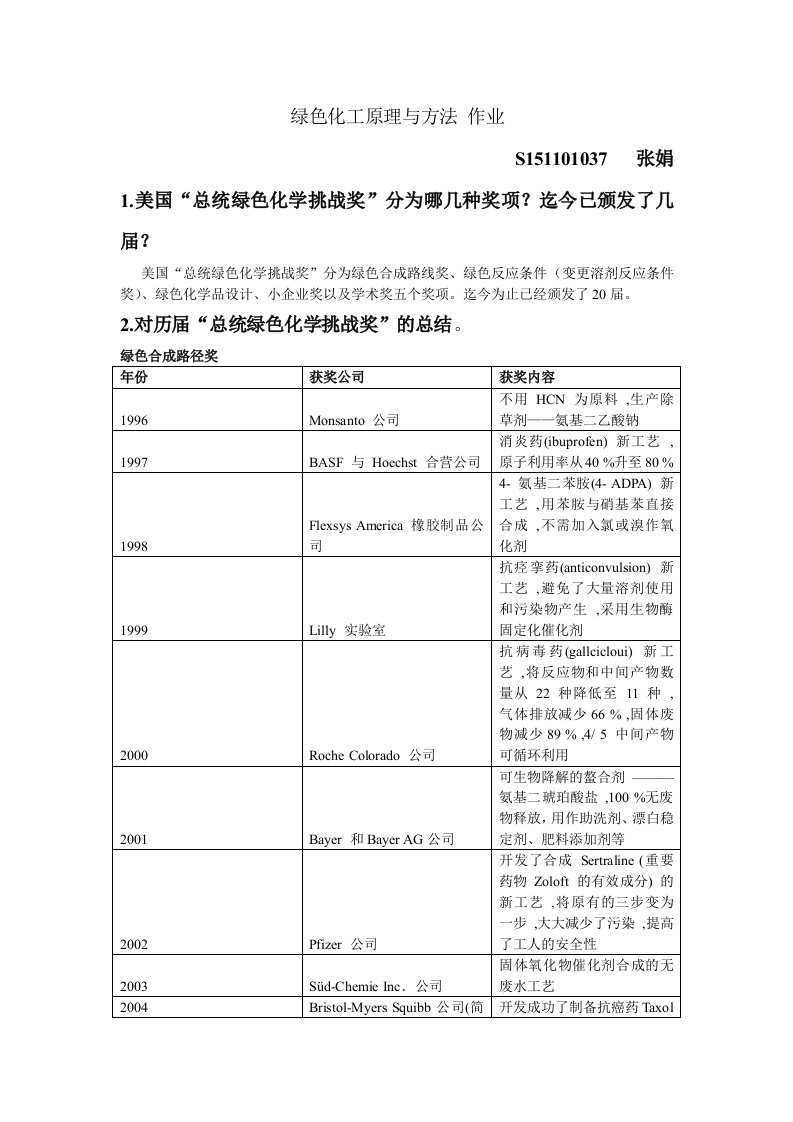 1996至2015美国绿色化学总统挑战奖资料