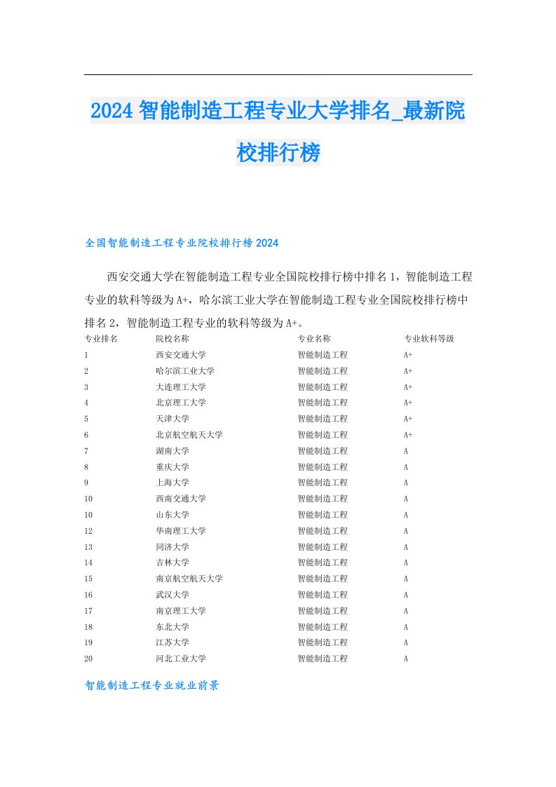 2024智能制造工程专业大学排名_最新院校排行榜