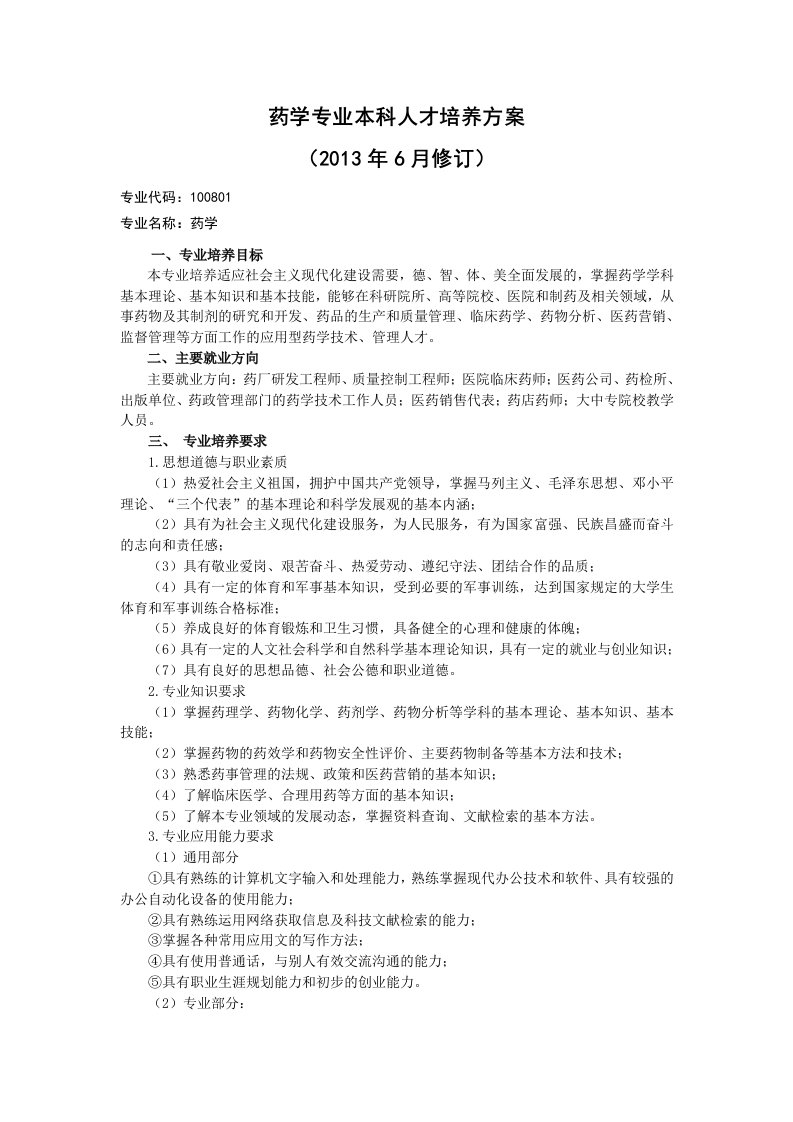 药学专业本科人才培养方案