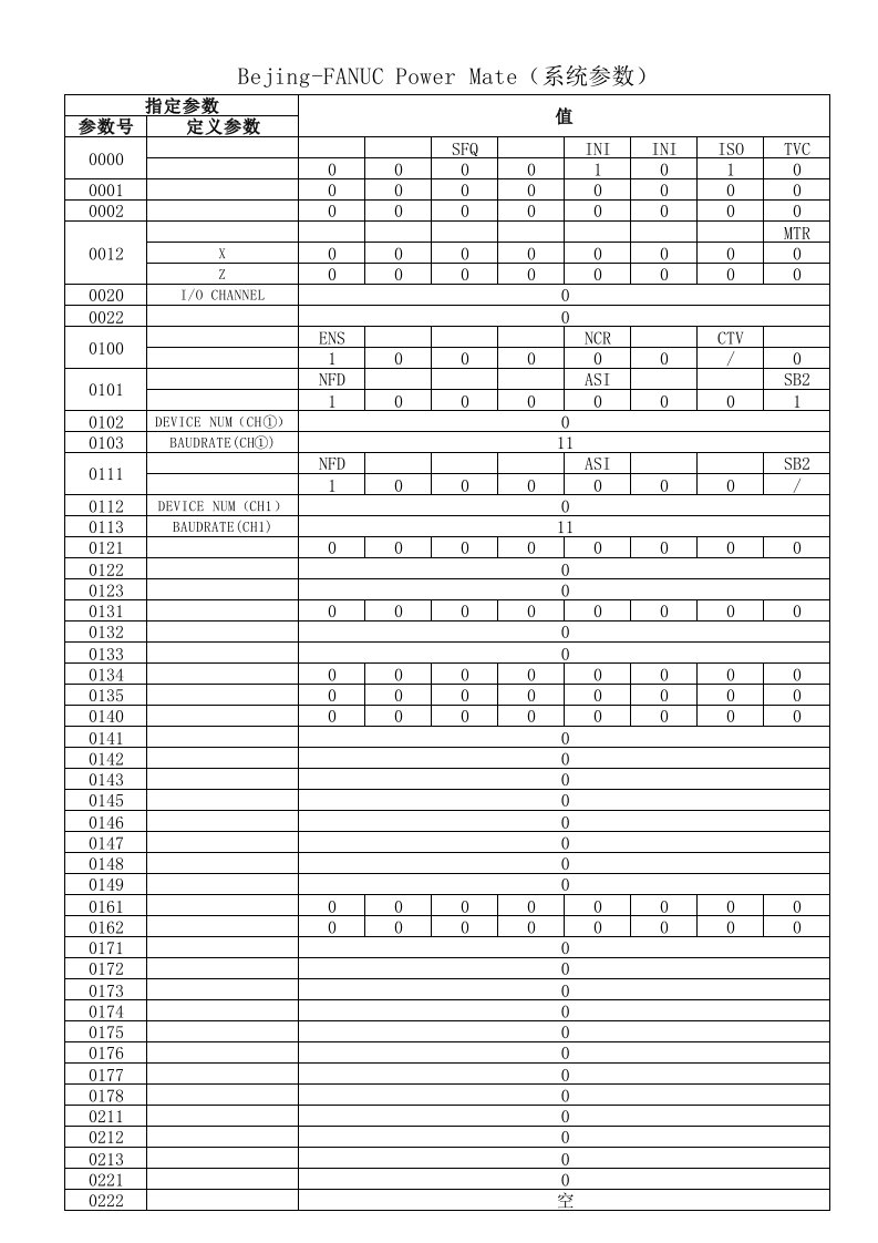 FANUCPowerMate系统参数