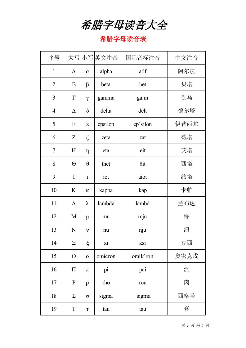 nwwAAA希腊字母读音大全