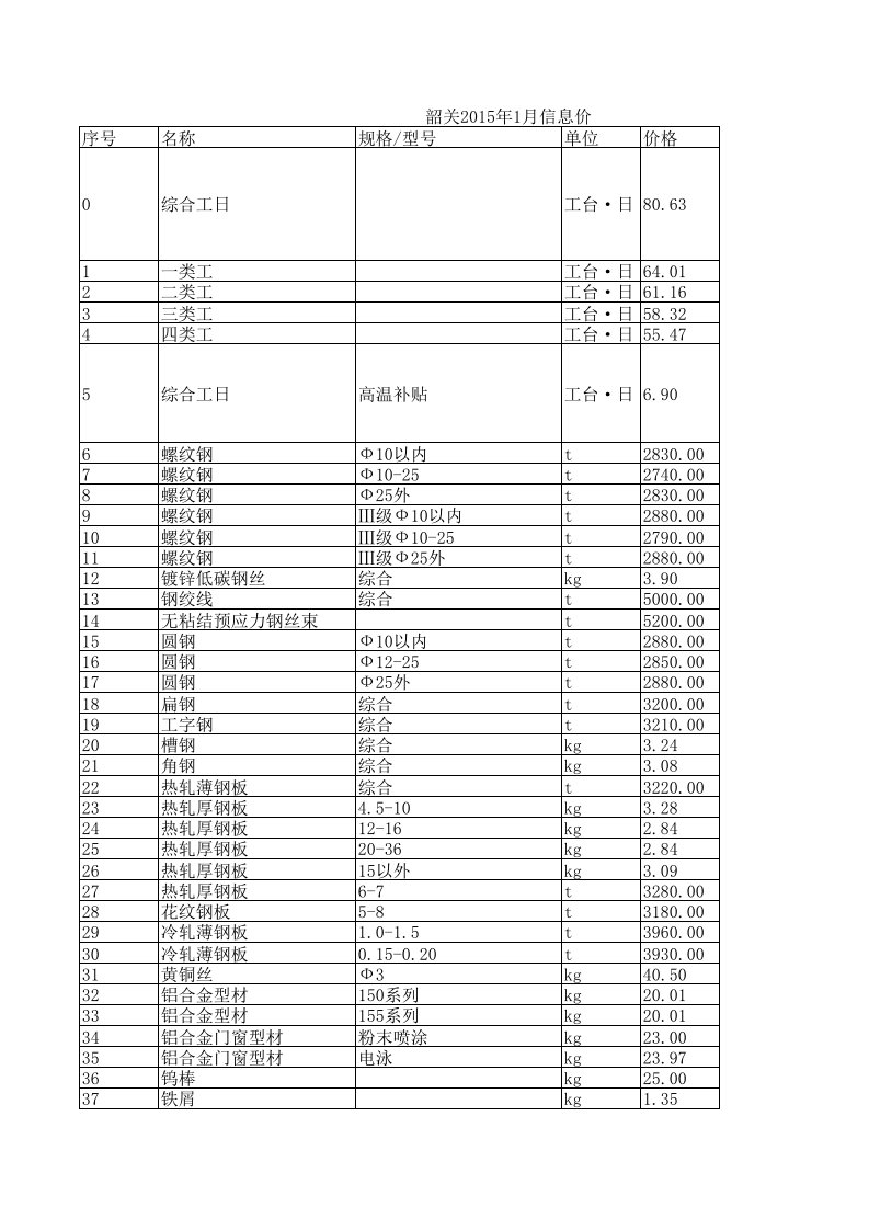 韶关2024年1月建设工程材料信息价