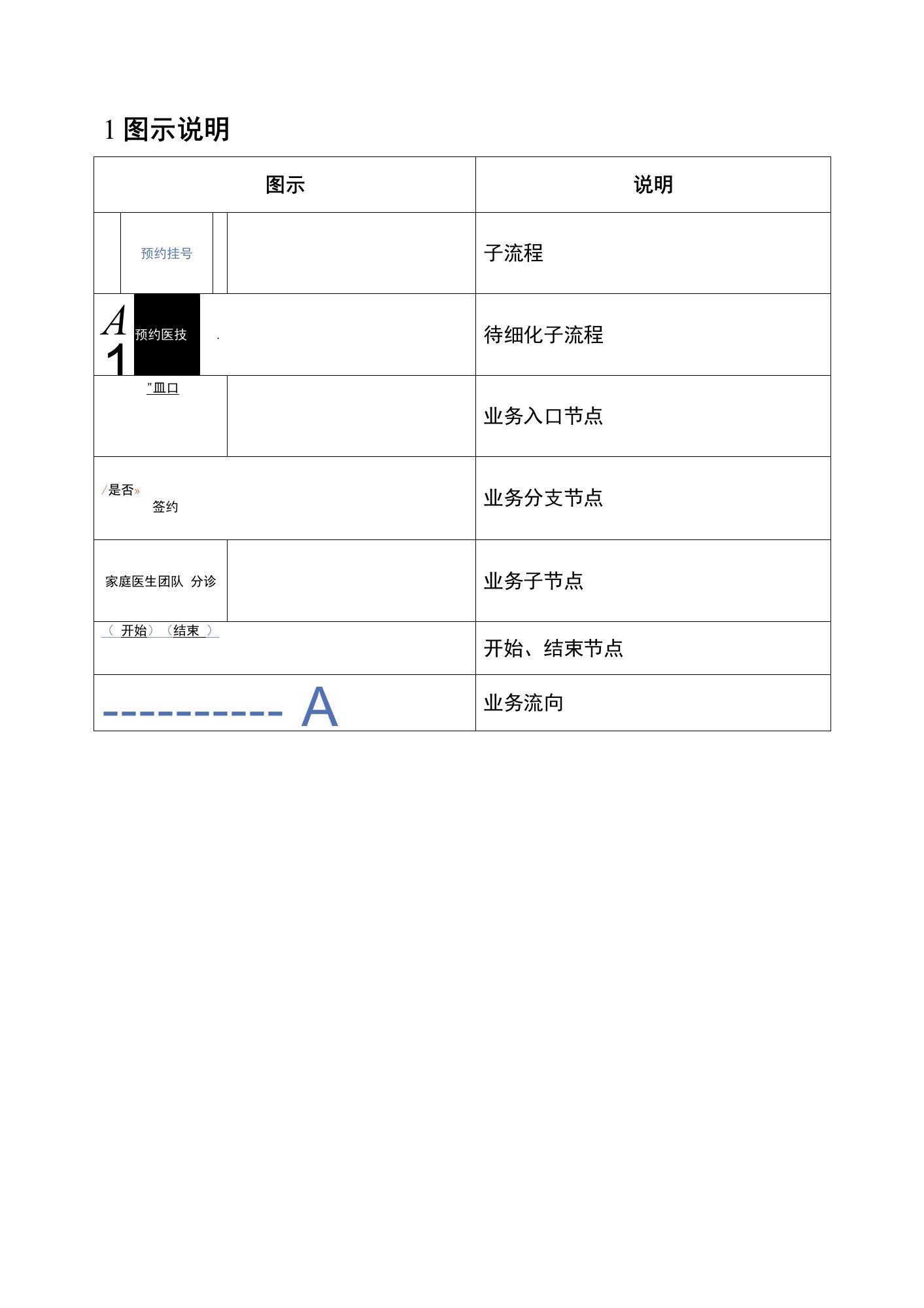 江苏省基层医疗卫生信息化提档升级方案简化版-综合管理和绩效组0412