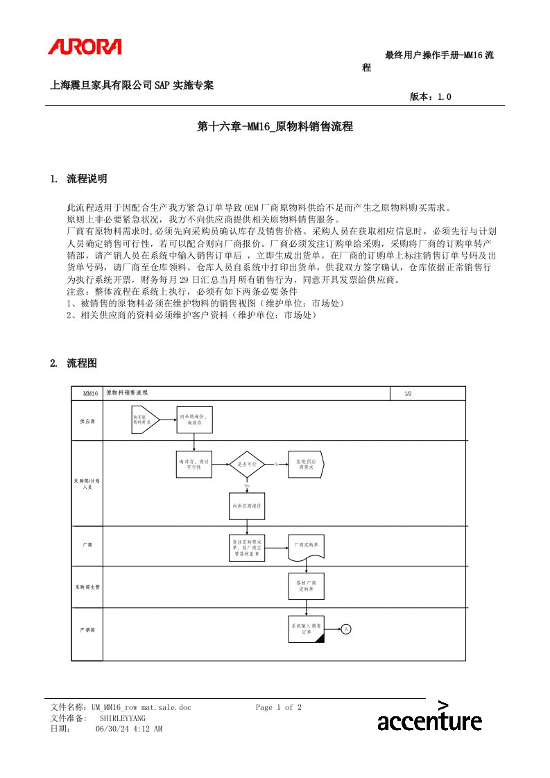 第十六章-MM16_原物料销售流程