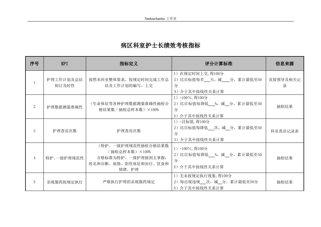 精选医院病区科室护士长绩效考核指标