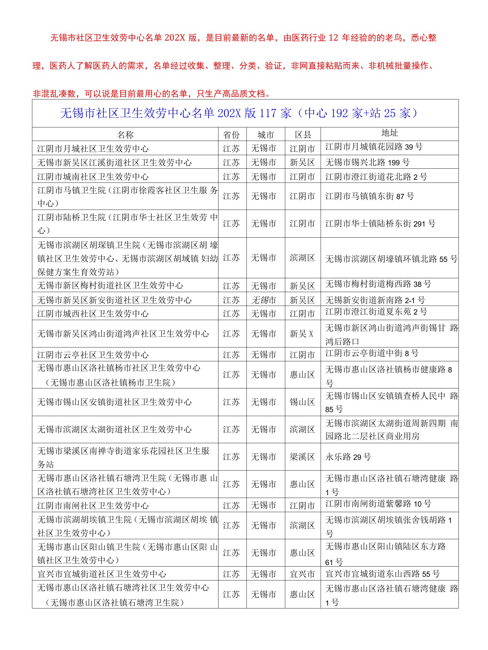 无锡市社区卫生服务中心名单2021版117家（中心192家+站25家）